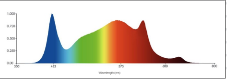 Flower Light – Full Spectrum LED Grow Lamp Series (UV+IR)