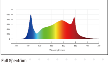 Commercial Flower Light – High-Efficiency Full Spectrum LED Grow Series