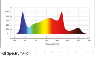Commercial Flower Light – High-Efficiency Full Spectrum LED Grow Series