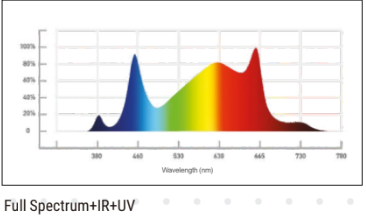 Commercial Flower Light – High-Efficiency Full Spectrum LED Grow Series