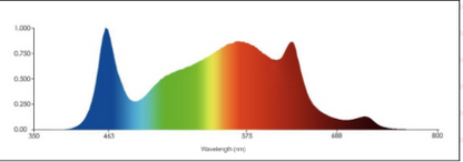 Flower Light – Full Spectrum LED Grow Lamp Series (UV+IR)