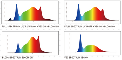 Flower Light – Versatile Full Spectrum LED Grow Lamp Series